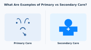 What Are Examples of Primary vs Secondary Care