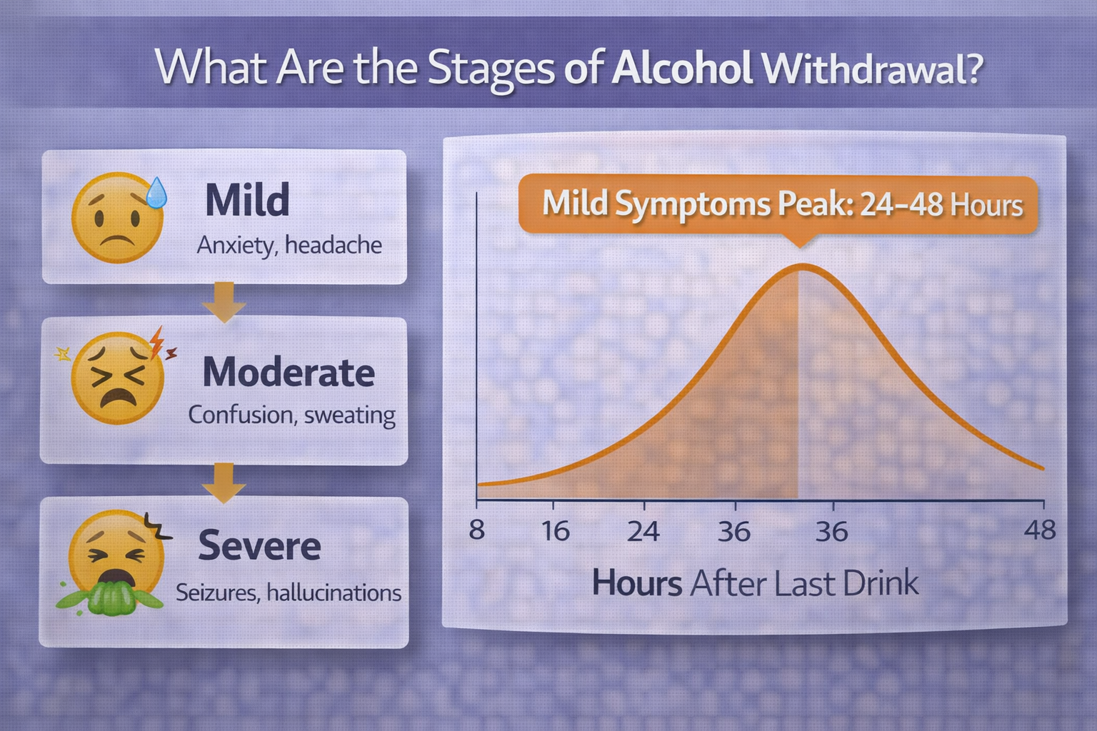 What Are the Stages of Alcohol Withdrawal?