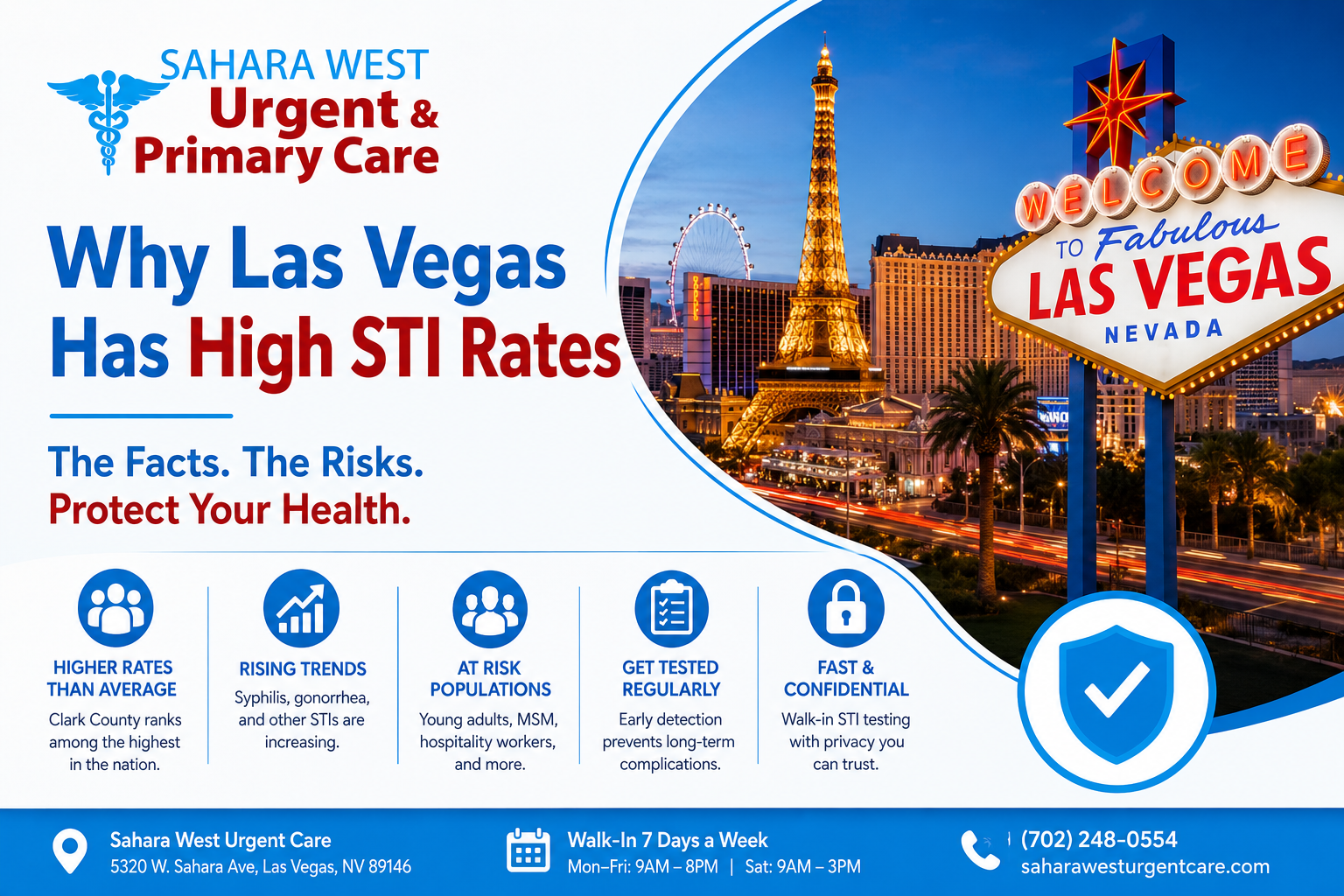 Sahara West Urgent Care infographic explaining why Las Vegas has high STI rates, featuring the Las Vegas Strip, Welcome to Las Vegas sign, STI statistics, risk factors, and confidential testing information.